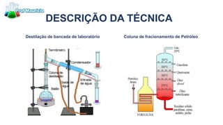 Destilação de bancada de laboratório Coluna de fracionamento de Petróleo
DESCRIÇÃO DA TÉCNICA
 