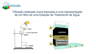 Filtração realizada numa bancada e uma representação
de um filtro de uma Estação de Tratamento de Água.
 
