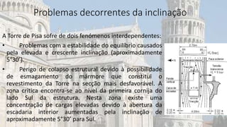 Problemas decorrentes da inclinação
A Torre de Pisa sofre de dois fenómenos interdependentes:
• Problemas com a estabilidade do equilíbrio causados
pela elevada e crescente inclinação (aproximadamente
5°30’).
• Perigo de colapso estrutural devido à possibilidade
de esmagamento do mármore que constitui o
revestimento da Torre na secção mais desfavorável. A
zona critica encontra-se ao nível da primeira cornija do
lado Sul da estrutura. Nesta zona existe uma
concentração de cargas elevadas devido à abertura da
escadaria interior aumentadas pela inclinação de
aproximadamente 5°30’ para Sul.
 