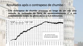 • Este contrapeso de chumbo provocou ao longo de um ano uma
redução da inclinação da Torre de aproximadamente 1’ e um
assentamento médio do plinto de 3,5 a 4,0 milímetros.
Resultados após o contrapeso de chumbo
 