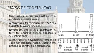ETAPAS DE CONSTRUÇÃO
• Construção foi parada, em 1178, ao fim de
concluído o terceiro andar.
• A construção foi reiniciada em 1272 pelo
arquiteto Giovanni Di Simone.
• Novamente, em 1278, a construção da
torre foi suspensa, quando alcançara o
seu sétimo andar.
• A construção foi novamente retomada em
1360 por Tommaso Pisano. Durante este
período foi construído o campanário.
 