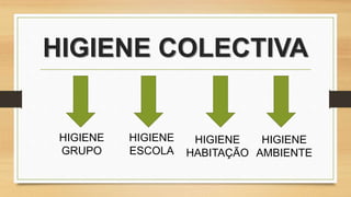 HIGIENE COLECTIVA
HIGIENE
GRUPO
HIGIENE
ESCOLA
HIGIENE
HABITAÇÃO
HIGIENE
AMBIENTE
 
