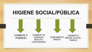 HIGIENE SOCIAL/PÚBLICA
COMBATE À
POBREZA
COMBATE ÀS
DOENÇAS
INFECTO-
CONTAGIOSAS
SANEAMENTO
BÁSICO
COMBATE À
DROGA, ÁLCOOL,
TABACO
 