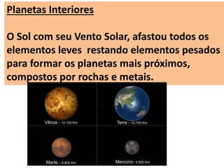Planetas Interiores
O Sol com seu Vento Solar, afastou todos os
elementos leves restando elementos pesados
para formar os planetas mais próximos,
compostos por rochas e metais.
 
