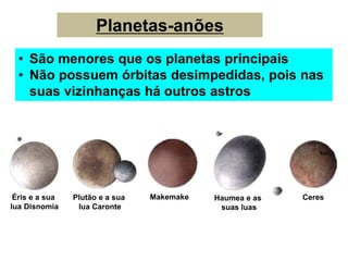 Planetas-anões
• São menores que os planetas principais
• Não possuem órbitas desimpedidas, pois nas
suas vizinhanças há outros astros
Éris e a sua
lua Disnomia
Plutão e a sua
lua Caronte
Makemake Haumea e as
suas luas
Ceres
NASA
 