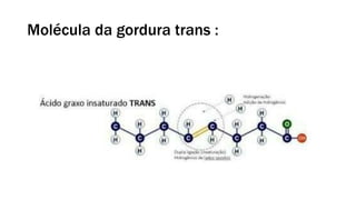 Molécula da gordura trans :
 