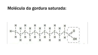 Molécula da gordura saturada:
 