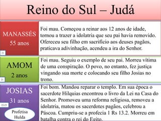 Reino do Sul – Judá
MANASSÉS
55 anos
Foi mau. Começou a reinar aos 12 anos de idade,
tornou a trazer a idolatria que seu pai havia removido.
Ofereceu seu filho em sacrifício aos deuses pagãos,
praticava adivinhação, acendeu a ira do Senhor.
AMOM
2 anos
JOSIAS
31 anos
Foi mau. Seguiu o exemplo de seu pai. Morreu vítima
de uma conspiração. O povo, no entanto, fez justiça
vingando sua morte e colocando seu filho Josias no
trono.
Foi bom. Mandou reparar o templo. Em sua época o
sacerdote Hilquias encontrou o livro da Lei na Casa do
Senhor. Promoveu uma reforma religiosa, removeu a
idolatria, matou os sacerdotes pagãos, celebrou a
Páscoa. Cumpriu-se a profecia 1 Rs 13.2. Morreu em
batalha contra o rei do Egito.
21
21
22-23
Profetisa
Hulda
 