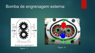 Bomba de engrenagem externa:
Figura - 7
Figura - 8
 
