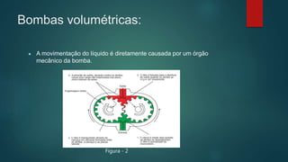 Bombas volumétricas:
● A movimentação do líquido é diretamente causada por um órgão
mecânico da bomba.
Figura -Figura -
Figura - 2
 