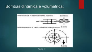 Bombas dinâmica e volumétrica:
Figura - 3
 