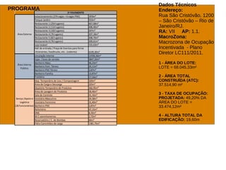 Dados Técnicos
Endereço:
Rua São Cristóvão, 1200
– São Cristóvão – Rio de
Janeiro/RJ.
RA: VII AP: 1.1.
MacroZona:
Macrozona de Ocupação
Incentivada - Plano
Diretor LC111/2011.
1 - ÁREA DO LOTE:
LOTE = 68.045,33m²
2 - ÁREA TOTAL
CONSTRUÍDA (ATC):
37.514,90 m²
3 - TAXA DE OCUPAÇÃO:
PROJETADA: 49,20% DA
ÁREA DO LOTE =
33.474,12m²
4 - ALTURA TOTAL DA
EDIFICAÇÃO: 19,60m
PROGRAMA
estacionamento (274 vagas + 6 vagas PNE) 870m²
Parque Jardim 553m²
Restaurante 1 (254 lugares) 667,68m²
Restaurante 2 (114 lugares) 408,40m²
Restaurante 3 (102 lugares) 247m²
Restaurante 4 (76 lugares) 207,18m²
Restaurante 5 (82 lugares) 208,70m²
Restaurante 6 (76 lugares) 209,61m²
Loja locável 155,63m²
Hall de entrada / Praça de Eventos para feiras
itinerantes, foodtrucks, etc.. (coberto) 6149,30m²
circulação interna 13700,36m²
lojas / boxs de vendas 5847,20m²
Banheiro Masc. 46,23m²
Banheiro Fem. Térreo 24,11m²
Banheiro PNE Térreo 3,87m²
Banheiro Família 13,87m²
Fraldário 17,54m²
Dep. Temporário de Lixo / Compostagem 320m²
Área de Carga e Descarga 225m²
Depósito Temporário de Produtos 266,95m²
Área de Lavagem de Produtos 58,46m²
Sala de Controle 41,16m²
Vestiário Masculino 24,58m²
Vestiário Feminino 31,40m²
Banheiro PNE 3,87m²
Refeitório 47,15m²
DML 8,35m²
W.C caminhoneiros 2,72m²
Reservatório / C. de Bombas 66m²
Pátio Caminhões de carga 1381,75m²
Área Externa
Área Interna
Público
1º PAVIMENTO
Seviço /Apoio e
Logística
(26 funcionários)
 