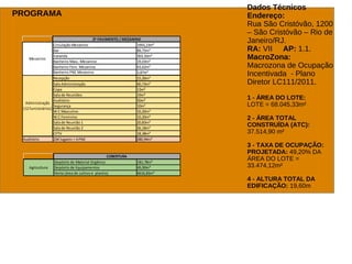 Dados Técnicos
Endereço:
Rua São Cristóvão, 1200
– São Cristóvão – Rio de
Janeiro/RJ.
RA: VII AP: 1.1.
MacroZona:
Macrozona de Ocupação
Incentivada - Plano
Diretor LC111/2011.
1 - ÁREA DO LOTE:
LOTE = 68.045,33m²
2 - ÁREA TOTAL
CONSTRUÍDA (ATC):
37.514,90 m²
3 - TAXA DE OCUPAÇÃO:
PROJETADA: 49,20% DA
ÁREA DO LOTE =
33.474,12m²
4 - ALTURA TOTAL DA
EDIFICAÇÃO: 19,60m
PROGRAMA
Circulação Mezanino 1943,23m²
Bar 89,75m²
Varanda 363,16m²
Banheiro Masc. Mezanino 19,03m²
Banheiro Fem. Mezanino 43,62m²
Banheiro PNE Mezanino 3,87m²
Recepção 15,26m²
Sala Administração 40,73m²
Copa 13m²
Sala de Reuniões 19m²
Auditório 50m²
Segurança 10m²
W.C Masculino 10,20m²
W.C Feminino 10,20m²
Sala de Reunião 1 20,83m²
Sala de Reunião 2 26,18m²
CFTV 18,38m²
Auditório 234 lugares + 4 PNE 280,94m²
Mezanino
Administração
(12 funcionários)
2º PAVIMENTO / MEZANINO
Depósito de Material Orgânico 181,78m²
Depósito de Equipamentos 45,90m²
Horta (área de cultivo e plantio) 6616,83m²
Agricultura
COBERTURA
 