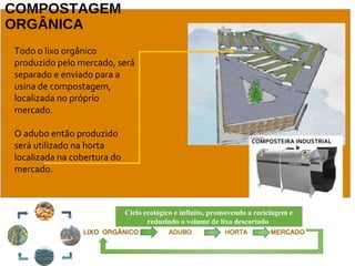 Todo o lixo orgânico
produzido pelo mercado, será
separado e enviado para a
usina de compostagem,
localizada no próprio
mercado.
O adubo então produzido
será utilizado na horta
localizada na cobertura do
mercado.
lixo orgânico adubo horta mercado
COMPOSTAGEM
ORGÂNICA
COMPOSTEIRA INDUSTRIAL
Ciclo ecológico e infinito, promovendo a reciclagem e
reduzindo o volume de lixo descartado
 