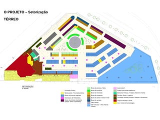 O PROJETO – Setorização
TÉRREO
 
