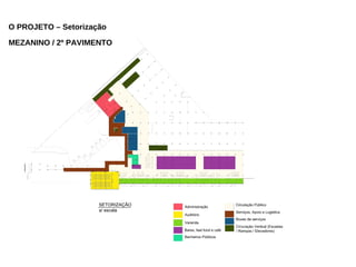O PROJETO – Setorização
MEZANINO / 2º PAVIMENTO
 