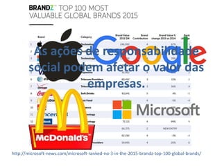 http://microsoft-news.com/microsoft-ranked-no-3-in-the-2015-brandz-top-100-global-brands/
As ações de responsabilidade
social podem afetar o valor das
empresas.
 