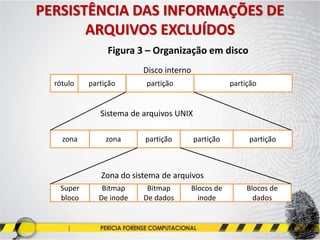 PERSISTÊNCIA DAS INFORMAÇÕES DE
ARQUIVOS EXCLUÍDOS
Figura 3 – Organização em disco
Disco interno
Sistema de arquivos UNIX
Zona do sistema de arquivos
rótulo partição partição partição
zona zona partiçãopartição partição
Super
bloco
Bitmap
De inode
Blocos de
inode
Bitmap
De dados
Blocos de
dados
 