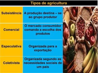 Tipos de agricultura
Subsistência A produção destina – se
ao grupo produtor
Comercial
O mercado consumidor
comanda a escolha dos
produtos
Especulativa Organizada para a
exportação
Coletivista
Organizada segundo as
necessidades sociais de
um país