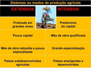 Sistemas ou modos de produção agrícola
EXTENSIVA INTENSIVA
Praticada em
grandes áreas
Predomínio
do capital
Pouco capital Mão de obra qualificada
Mão de obra reduzida e pouco
especializada
Grande especialização
Países subdesenvolvidos
agrícolas
Países emergentes e
desenvolvidos