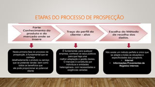 ETAPAS DO PROCESSO DE PROSPECÇÃO
Nesta primeira fase do processo de
prospecção, é fundamental que se
conheça
detalhadamente o produto ou serviço
que se pretende vender, bem como
todos os benefícios que
ele pode proporcionar ao potencial
cliente
È fundamental, para qualquer
empresa, conhecer os seus públicos
para que haja uma
melhor adaptação e gestão destes.
O mercado é constituído por
indivíduos e entidades
heterogéneos, com necessidades e
exigências variadas
Não existe um método perfeito e único que
se adapte a todas as situações e
especificidades dos prospects.
• Internet
• Informações Provenientes de
Registos internos
 
