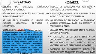 • ATENAS
• MODELO DE FORMAÇÃO ARTÍSTICA,
CIENTIFICA E POLÍTICA.
• NO MODELO DE EDUCAÇÃO, ADOTOU-SE UM
ALFABETO FONÉTICO.
• AS MULHERES CRIARAM O HÁBITO DE
ESTUDAR ORATÓRIA, FILOSOFIA E
LITERATURA.
• CRIAÇÃO DAS LEIS DE SÓLON
• ESPARTA
• MODELO DE EDUCAÇÃO VOLTADA PARA A
FORMAÇÃO DE GUERREIROS.
• A EDUCAÇÃO, FOI MOLDADA A PARTIR DE UM
MODELO DE ESTADO TOTALITÁRIO
• NO MODELO DE EDUCAÇÃO, A FORMAÇÃO
MILITAR COMEÇAVA PARA OS MENINOS A
PARTIR DOS 7 ANOS.
• CIDADES MAIS IMPORTANTES ENTRE AS PÓLIS:
ESPARTA E ATENAS.
• A FORMAÇÃO DE LEITURA E ESCRITA ERA
COLOCADA EM SEGUNDO PLANO,
RESTRINGINDO-SE AO BÁSICO E AO
NECESSÁRIO E AOS ESTUDOS DA MEMÓRIA.
• EXIGÊNCIA DO TREINAMENTO FÍSICO ERA
COBRADA DAS MULHERES ESPARTANAS, PARA
Segundo esta lei, era dever dos pais garantir
a aprendizagem de um oficio (para as
crianças pobres) e de música e equitação
além da caça, filosofia e da prática (para as
crianças ricas), além de aprender a ler,
escrever e a nadar (crianças ricas e pobres).
As leis de Sólon também regulavam
algumas normas da escola, como inicio e
termino de aula, número de alunos por
classe, idade de alunos, bem como a
formação necessária para os magistrados
 