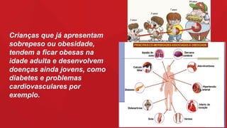 Crianças que já apresentam
sobrepeso ou obesidade,
tendem a ficar obesas na
idade adulta e desenvolvem
doenças ainda jovens, como
diabetes e problemas
cardiovasculares por
exemplo.
 