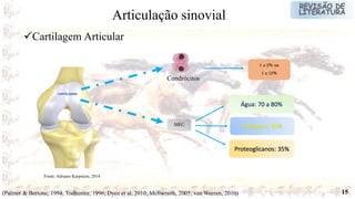 15
1 a 5% ou
1 a 12%
(Palmer & Bertone, 1994; Todhunter, 1996; Dyce et al, 2010; Mcllwraith, 2005; van Weeren, 2016)
Cartilagem Articular
Articulação sinovial
Fonte: Adriano Karpstein, 2014
MEC
Água: 70 a 80%
Colágeno: 50%
Proteoglicanos: 35%
Condrócitos
 
