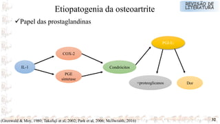32
IL-1
COX-2
PGE
sintetase
Condrócitos
PGI-E2
<proteoglicanos Dor
Papel das prostaglandinas
Etiopatogenia da osteoartrite
(Grenwald & Moy, 1980; Takafuji et al, 2002; Park et al, 2006; Mcllwraith, 2016)
 