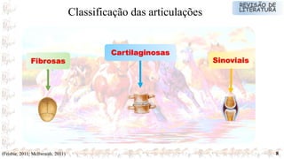 Classificação das articulações
8
Fibrosas
Cartilaginosas
Sinoviais
(Frisbie, 2011; Mcllwraith, 2011)
 