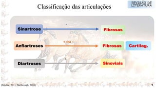 9
Classificação das articulações
Sinartrose
Anfiartroses
Fibrosas
Diartroses
Fibrosas Cartilag.
Sinoviais
-
+ ou -
+
(Frisbie, 2011; Mcllwraith, 2011)
 
