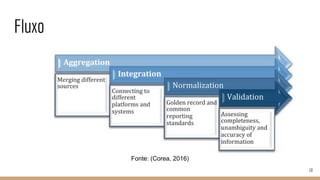 10
Fonte: (Corea, 2016)
Fluxo
 