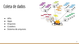 Coleta de dados
● APIs
● Apps
● Arquivos
● Crawlers
● Sistema de arquivos
12
 