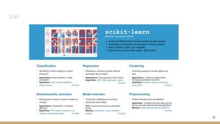 Scikit
18
 