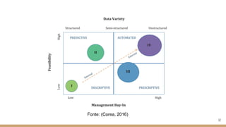 32
Fonte: (Corea, 2016)
 