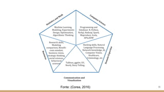 33Fonte: (Corea, 2016)
 