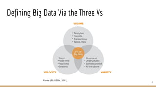 Defining Big Data Via the Three Vs
Fonte: (RUSSOM, 2011)
4
 
