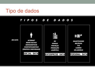 Tipo de dados
 
