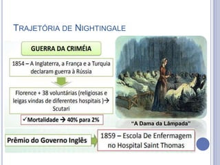 TRAJETÓRIA DE NIGHTINGALE
“A Dama da Lâmpada”
 