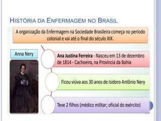 HISTÓRIA DA ENFERMAGEM NO BRASIL
 