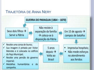 TRAJETÓRIA DE ANNA NERY
 