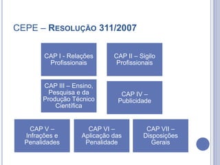 CEPE – RESOLUÇÃO 311/2007
CAP I - Relações
Profissionais
CAP V –
Infrações e
Penalidades
CAP II – Sigilo
Profissionais
CAP VI –
Aplicação das
Penalidade
CAP IV –
Publicidade
CAP III – Ensino,
Pesquisa e da
Produção Técnico
Científica
CAP VII –
Disposições
Gerais
 