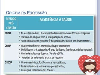 ORIGEM DA PROFISSÃO
 