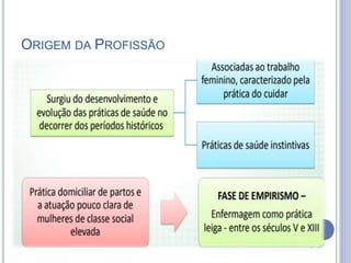 ORIGEM DA PROFISSÃO
 