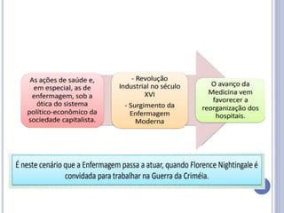Aula 1 - HISTÓRIA, ÉTICA E LEGISLAÇÃO EM ENFERMAGEM