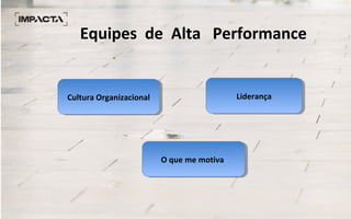 O que me motivaO que me motiva
Cultura OrganizacionalCultura Organizacional LiderançaLiderança
Equipes de Alta Performance
 