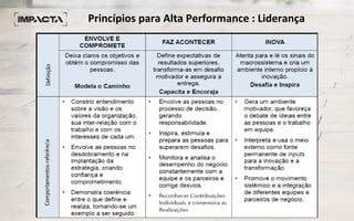Princípios para Alta Performance : Liderança
 