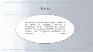 Escrita
Na dimensão individual de letramento, entende-se
um conjunto de habilidades linguísticas e
psicológicas, como a habilidade de registrar
unidades de som até a capacidade de transmitir
ideias ao leitor pretendido. É um processo de
expressar ideias e organizar pensamentos em
linguagem escrita.
 