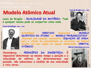 Louis de Broglie - DUALIDADE DA MATÉRIA: Toda
e qualquer massa pode se comportar como onda.
Louis de Broglie (1892 — 1987)
Schrödinger – ORBITAIS: Desenvolve o "MODELO
QUÂNTICO DO ÁTOMO" ou "MODELO PROBABILÍSTICO",
colocando uma equação matemática (EQUAÇÃO DE ONDA)
para o cálculo da probabilidade de encontrar um elétron
girando em uma região do espaço denominada "ORBITAL
ATÔMICO".
Erwin Schrödinger (1887 — 1961)
Heisenberg - PRINCÍPIO DA INCERTEZA: É
impossível determinar ao mesmo tempo a posição e a
velocidade do elétron. Se determinarmos sua
posição, não saberemos a medida da sua velocidade
e vice-versa.
Werner Heisenberg (1901-1976)
Modelo Atômico Atual
Imagem:
desconhecido
/
domínio
público.
Imagem:
Dilerius
/
domínio
público.
Imagem:
desconhecido
/
domínio
público.
Ciências, 9º Ano do Ensino Fundamental
Estudo do átomo e modelos
 
