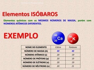 Elementos ISÓBAROS
Elementos químicos com os MESMOS NÚMEROS DE MASSA, porém com
NÚMEROS ATÔMICOS DIFERENTES.
NOME DO ELEMENTO Cálcio Potássio
NÚMERO DE MASSA (A) 40 40
NÚMERO ATÔMICO (z) 20 19
NÚMERO DE PRÓTONS (p) 20 19
NÚMERO DE ELÉTRONS (e) 20 19
NÚMERO DE NÊUTRONS (n) 20 21
Ca
20
40
K
19
40
EXEMPLO
do Ensino Fundamental
 